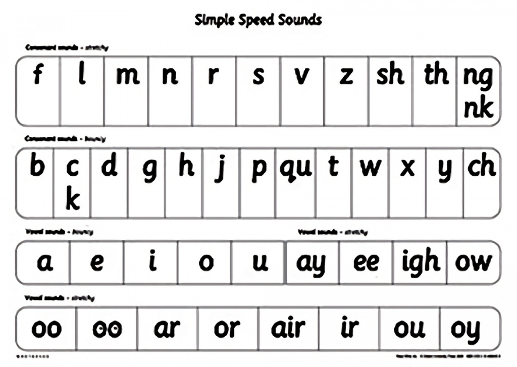 [9780198460459] READ WRITE INC.:A1 SPEED SOUNDS POSTER