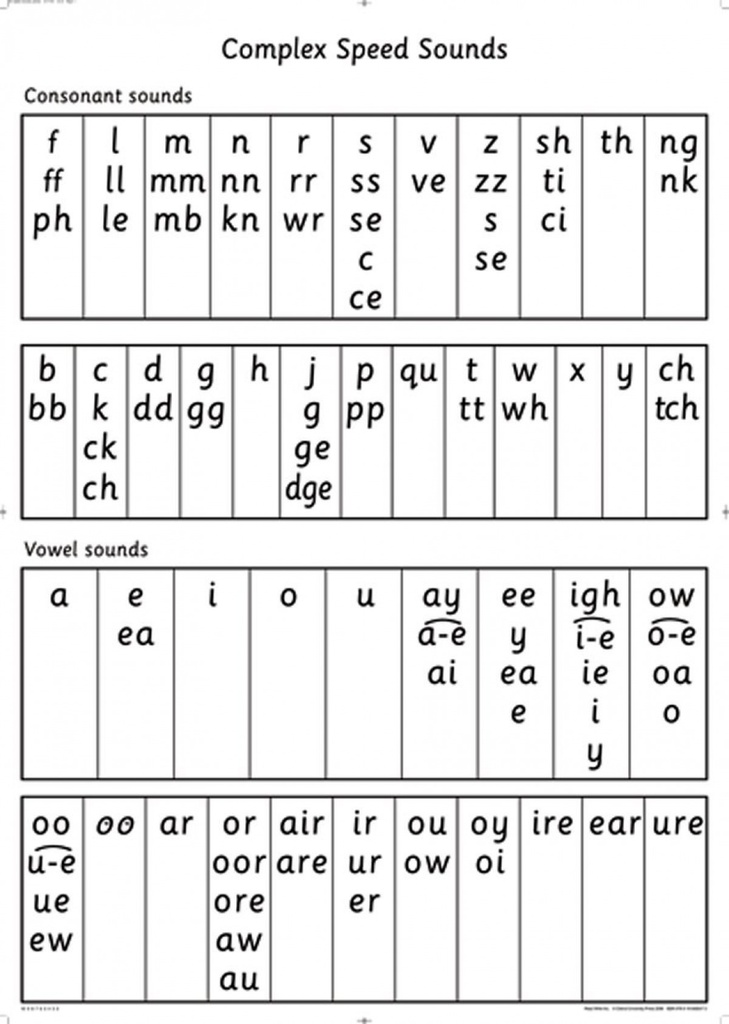 READ WRITE INC.:A0 SPEED SOUNDS POSTER
