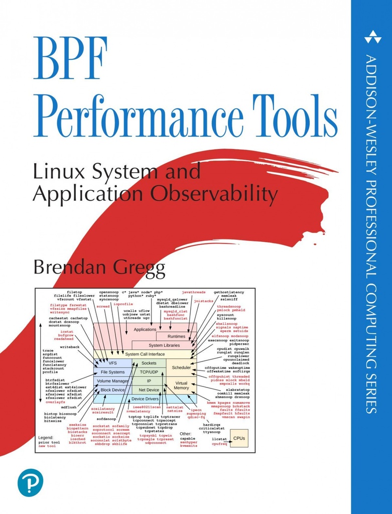 [9780136554820] Bpf performance tools