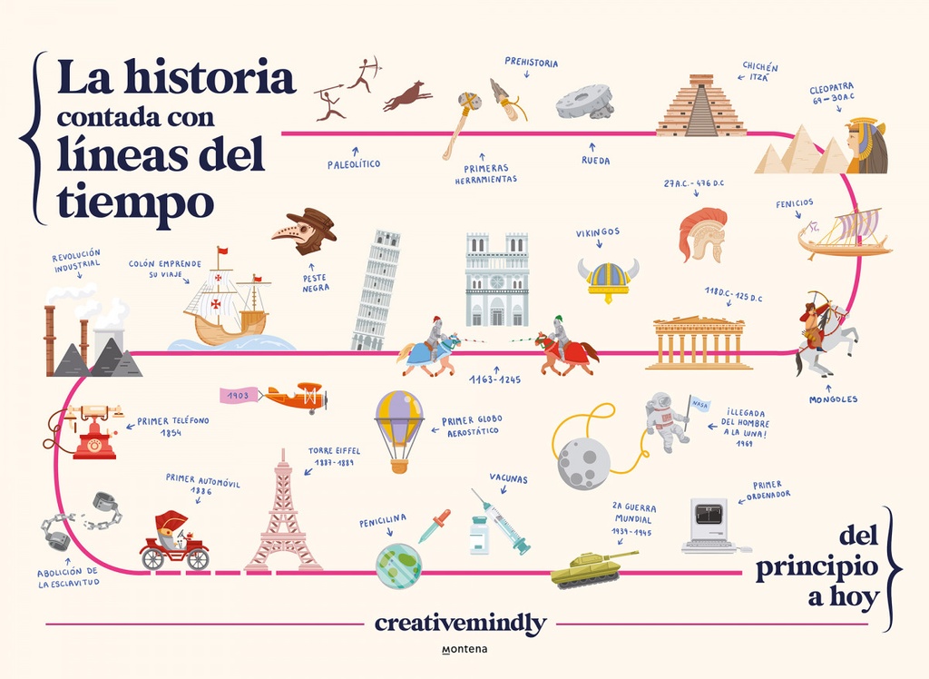 [9788419169051] La historia contada con líneas del tiempo